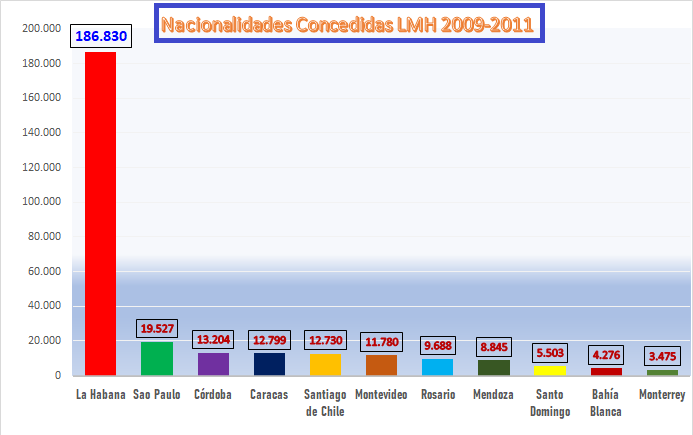 Generación Recuperada